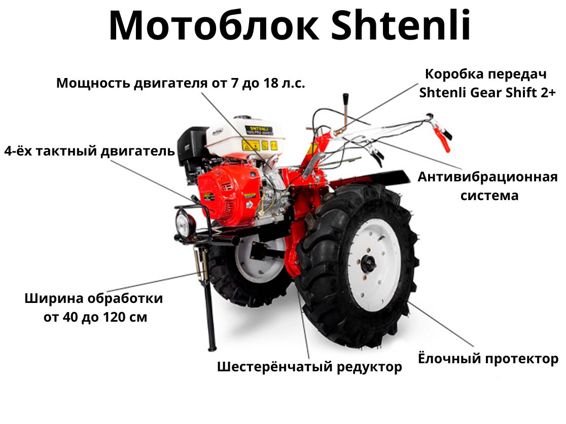 блок описания